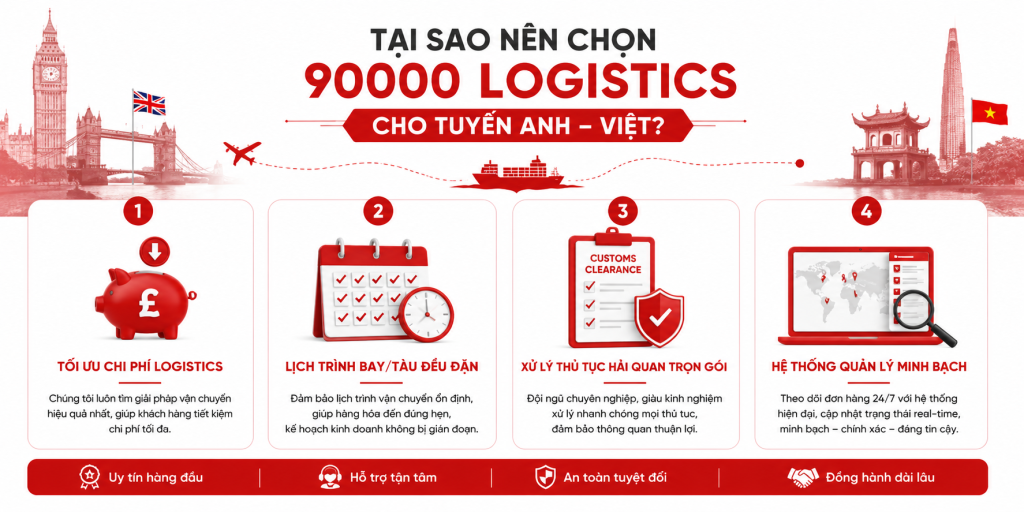 công ty cung cấp dịch vụ gom hàng lô master consol từ anh về việt nam