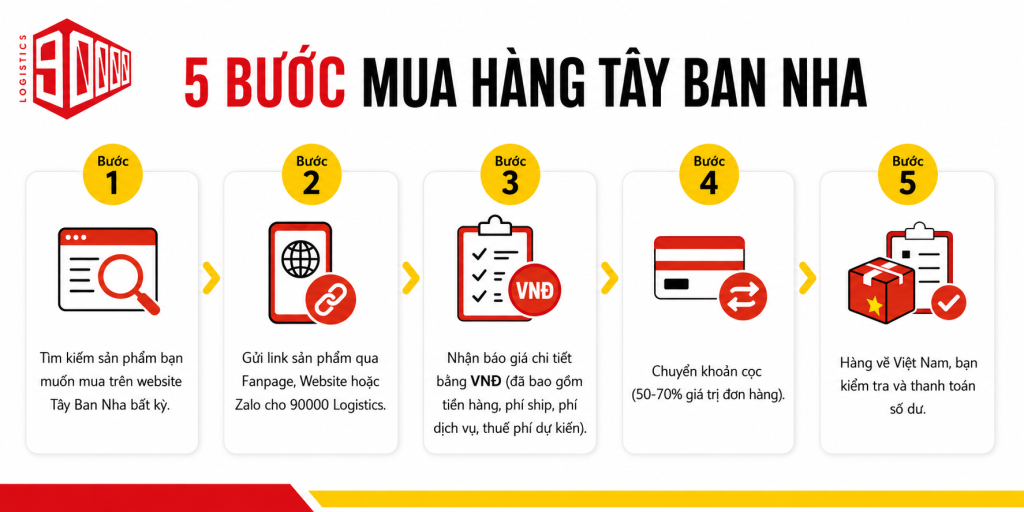 huong dan mua hang tay ban nha ve viet nam